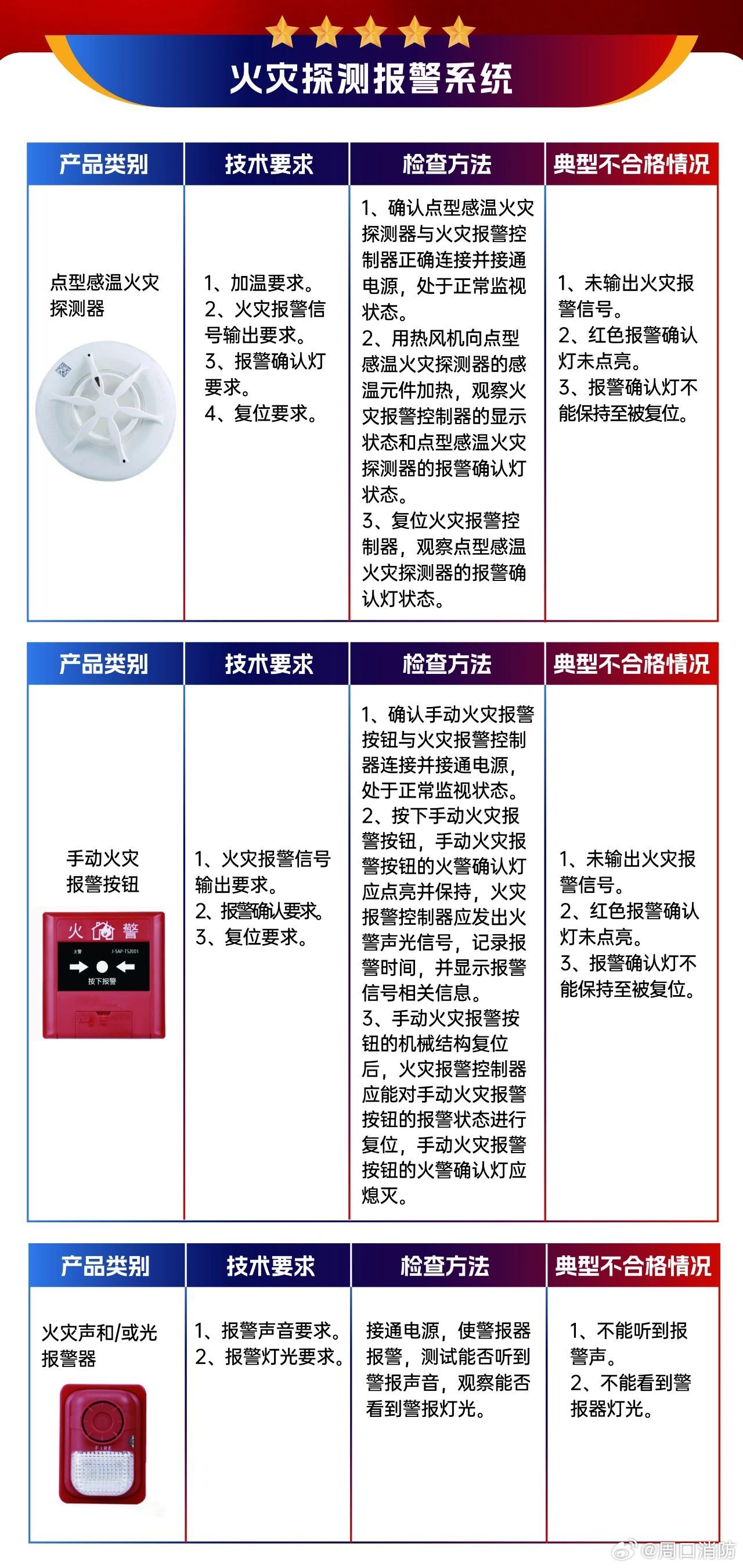 火柴与消防监控器使用方法