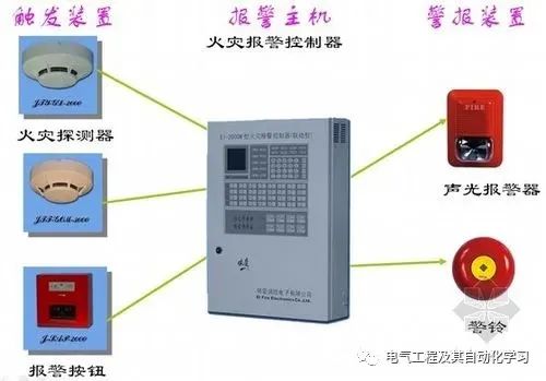 乐器配件与消防监控器使用方法