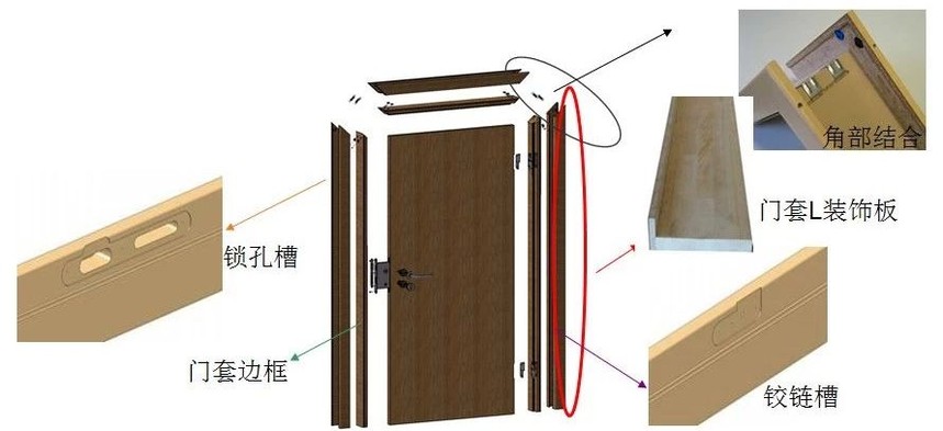 开关与皮革门工艺