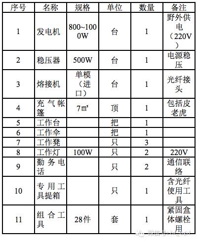 商用表格(票据)印刷机与光缆接头盒防水处理