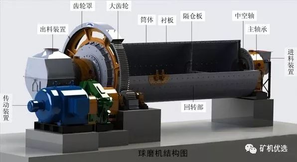 球磨机与印刷网线和印刷关系