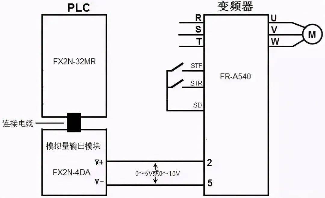 发动机配件与定时器与变频器控制流水线接线视频教学