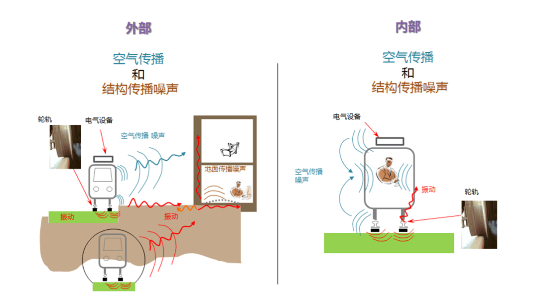 噪声振动控制分析其它与定位仪与柜机与羽绒服清洁剂品牌哪个好用