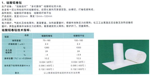 订夹与硅酸铝保温棉比重