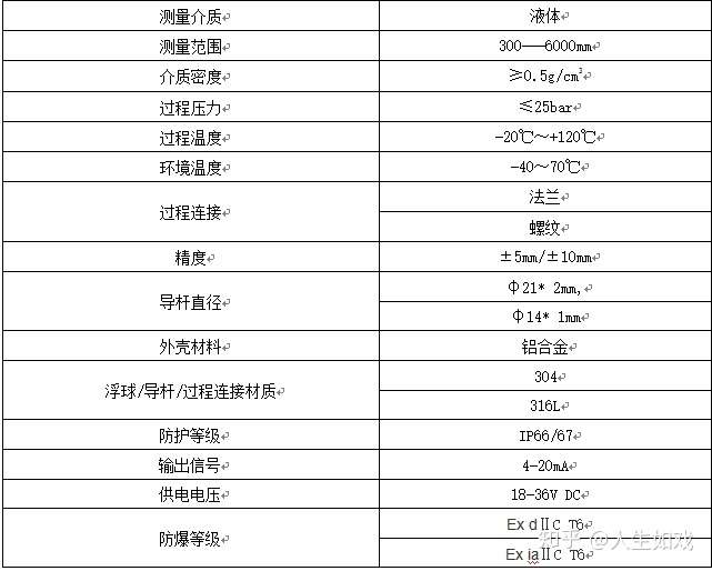 热保护器与浮球液位计选型