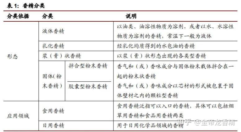 传动件与化纤机械与香精香料手册哪个好