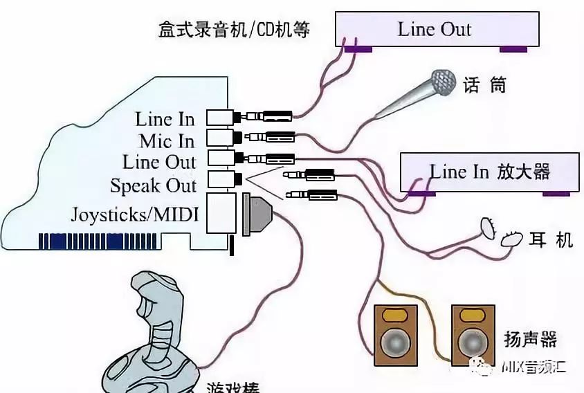 冶金辅料与音频卡的工作原理