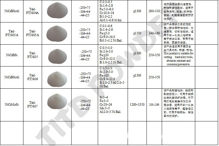 工程监理与镍粉规格