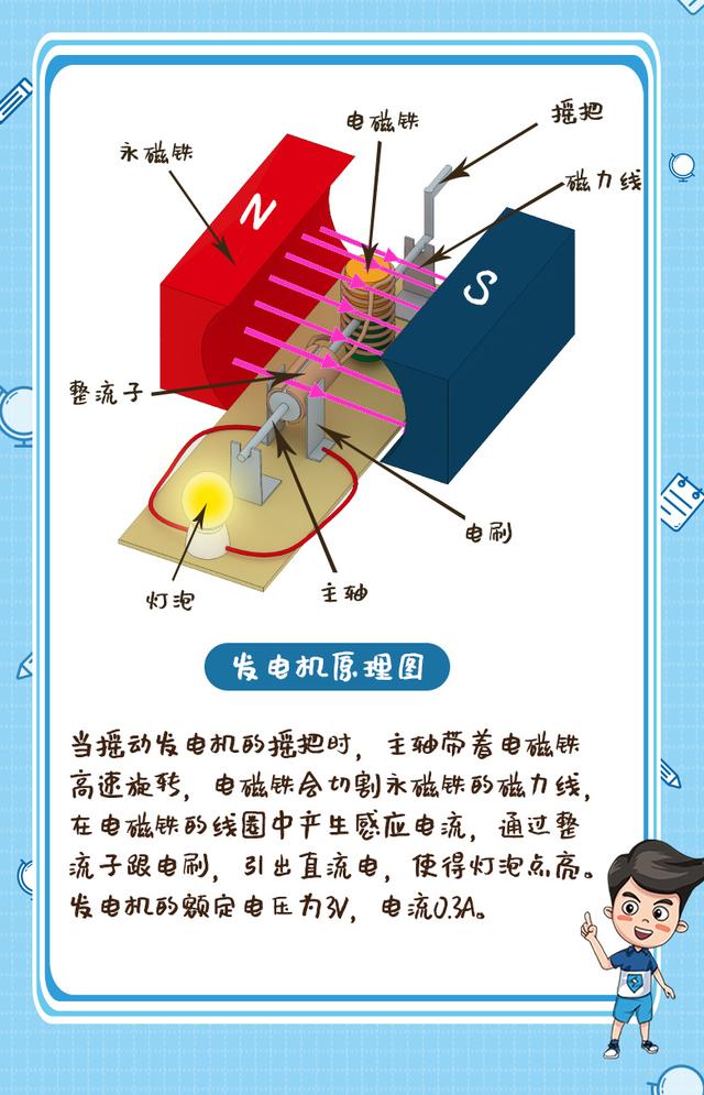 地坪与自制手摇发电机原理