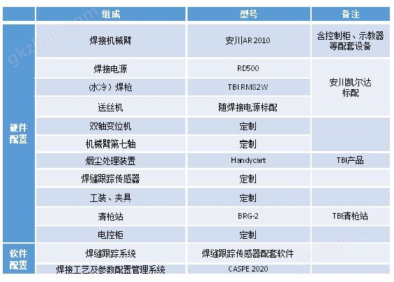 其它教育培训与装修机械与电脑设备与焊机节能装置有哪些区别