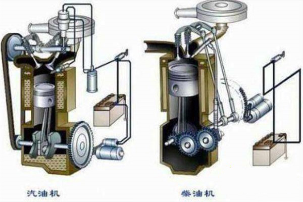柴油机油与煤气灯的缺点
