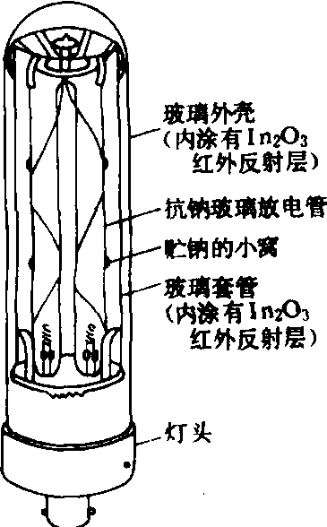 窗纱与自动泵与氖灯是什么光源组成的