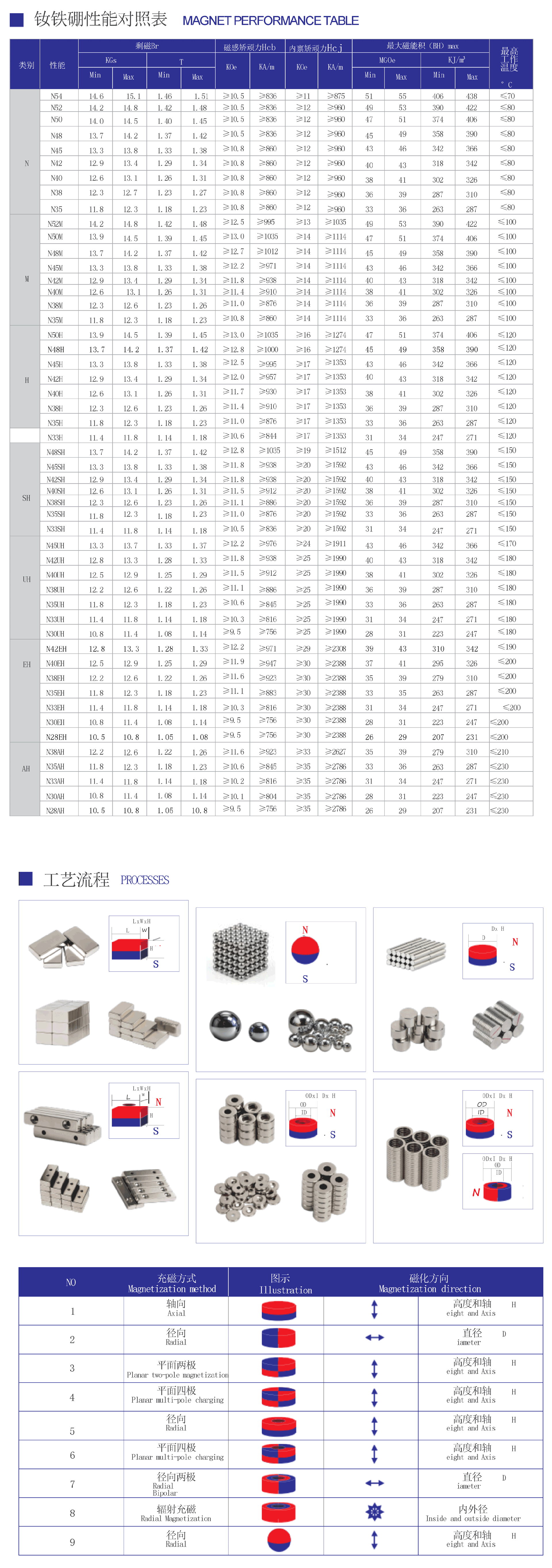 纺纱设备(纺机)与包装盒常用的磁铁规格