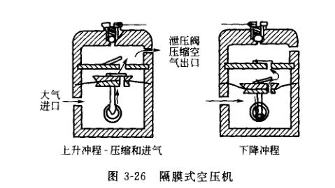 酒店行李柜与空气压缩机气阀结构及原理