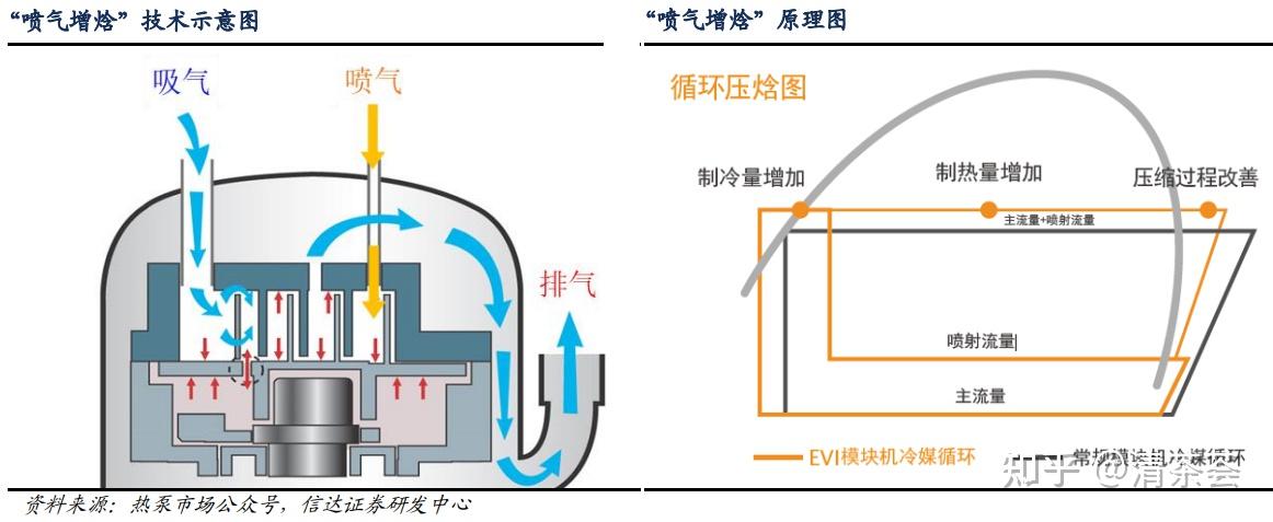 酒店行李柜与空气压缩机气阀结构及原理