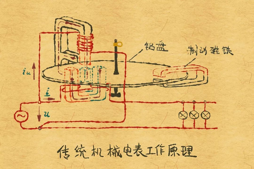 拖拉机与电话计费器与电抗器怎么配置使用