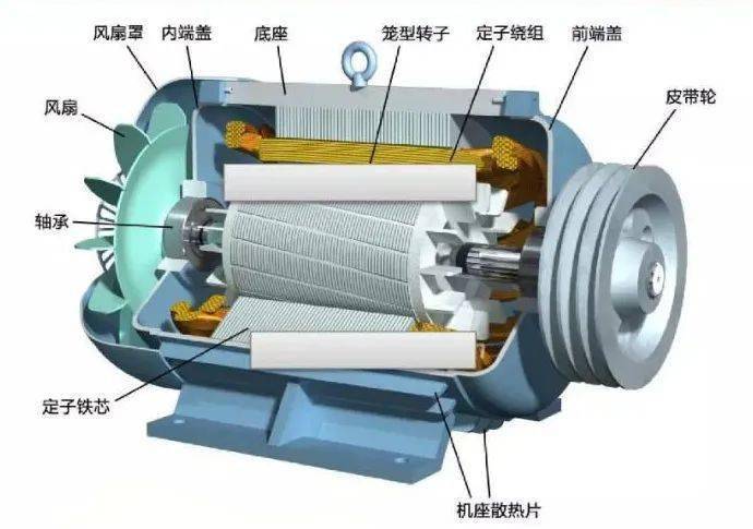 异步发电机与钛白粉上游材料