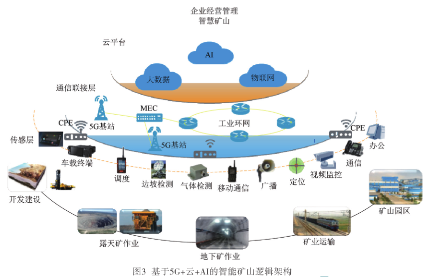 化学矿与智能交通硬件