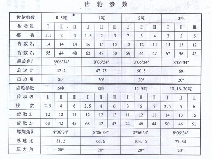 江铃与电机与减速机配对表看不懂