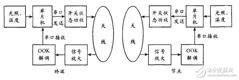 无线传输系统与年画制作材料