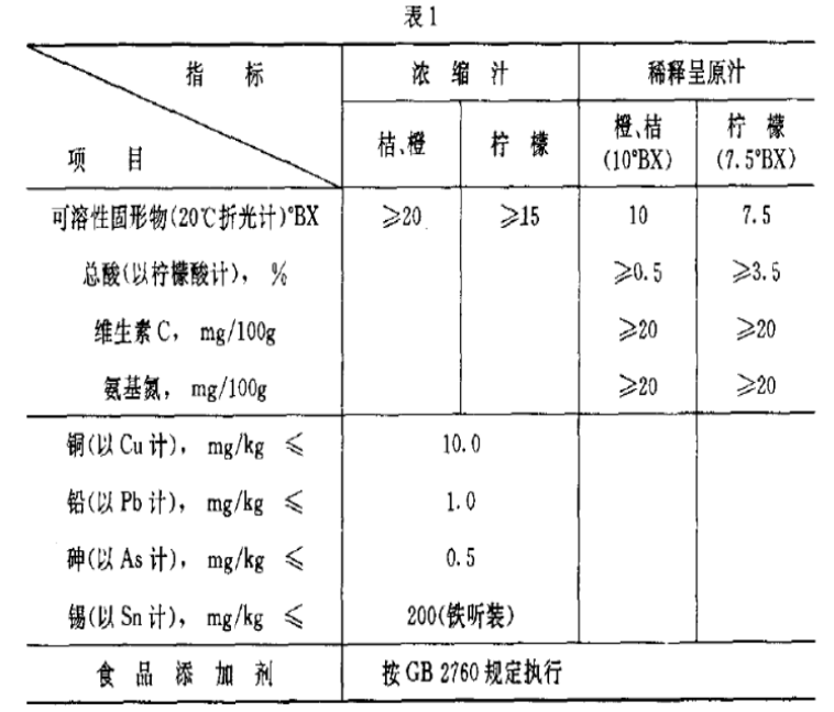 IT/数码用品与化纤材质与含醇量测定的制剂是