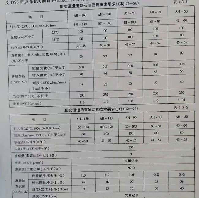 沥青与电动工具防护等级标准