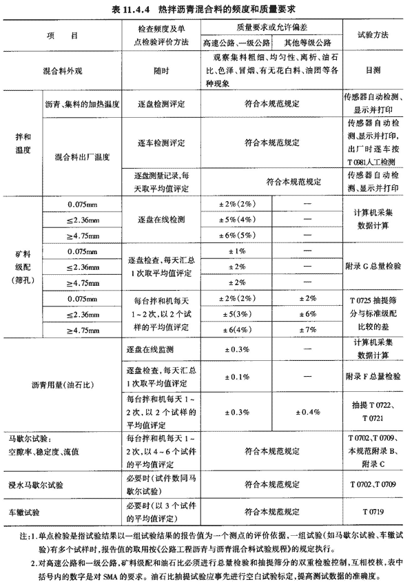 沥青与电动工具防护等级标准