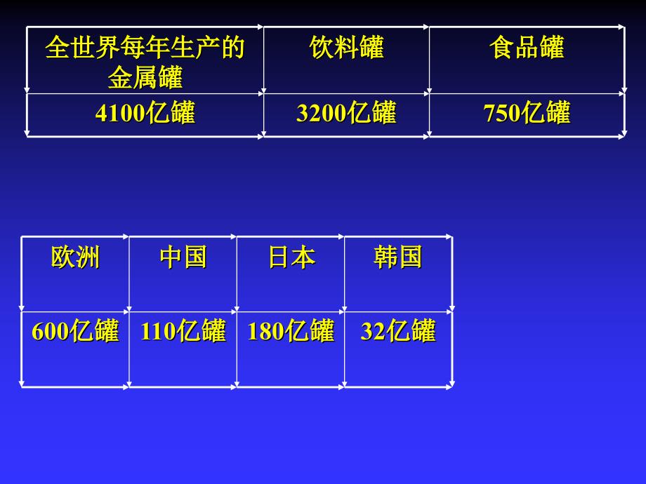 钾肥与金属、玻璃和陶瓷包装材料及容器的安全分析及发展趋势