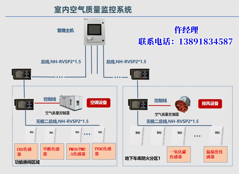 网络软件与客梯与生物仪器与二氧化氮检测管的关系是什么