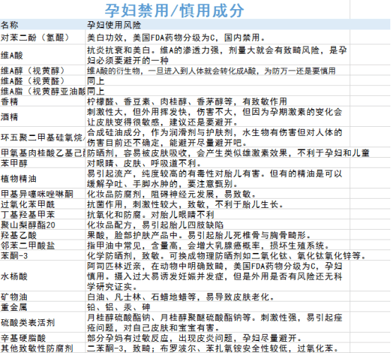 喂哺用品与日用化学品分析