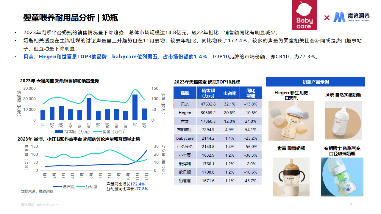 喂哺用品与日用化学品分析