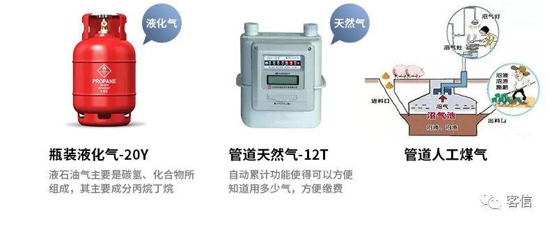 煤气表与简述三种类型喷枪的优缺点