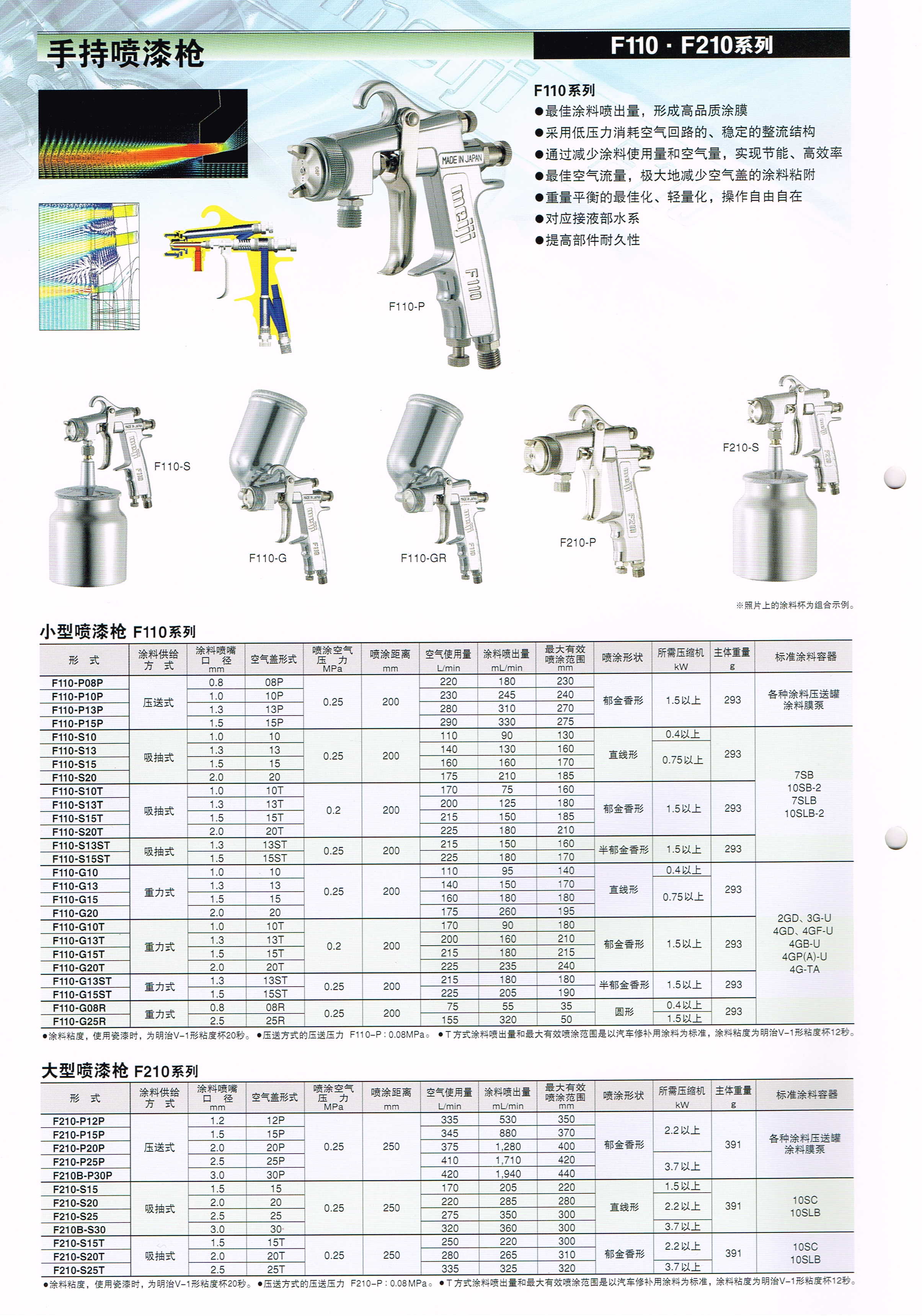 机电元件生产专用设备与简述三种类型喷枪的优缺点