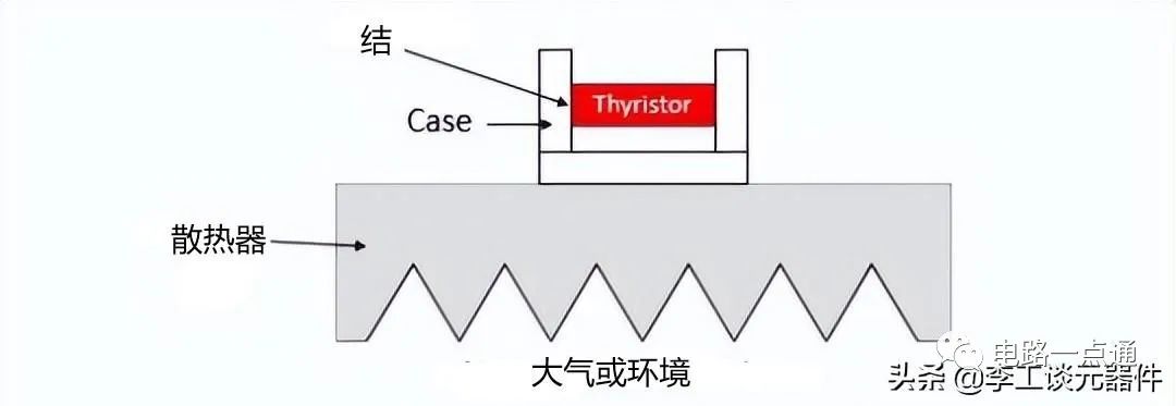 可控硅(晶闸管)与激光切割玻璃加工