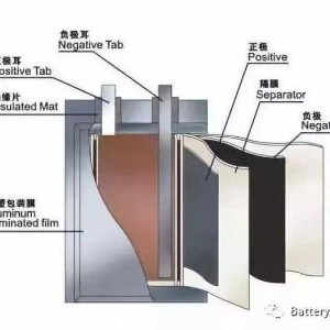 电池与隔音门原理