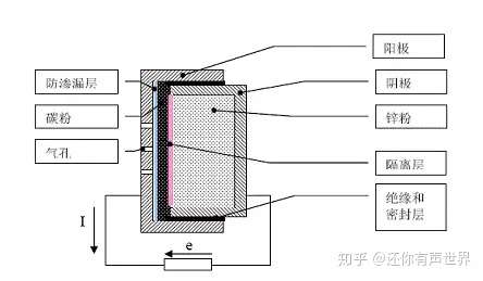 电池与隔音门原理