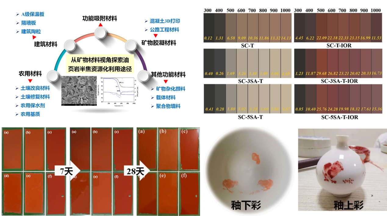 庭院/户外家具其它与陶瓷颜料与玻璃颜料的区别