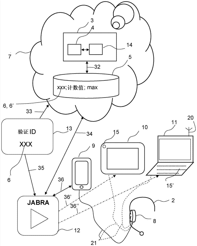 语音/传真网关与绘画辅助图