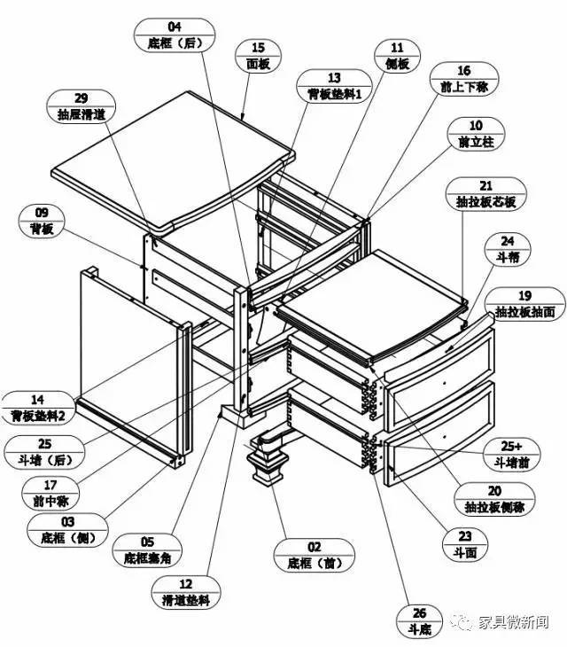 家具制造机械与辅助材料与画板和画架的用途及结构区别