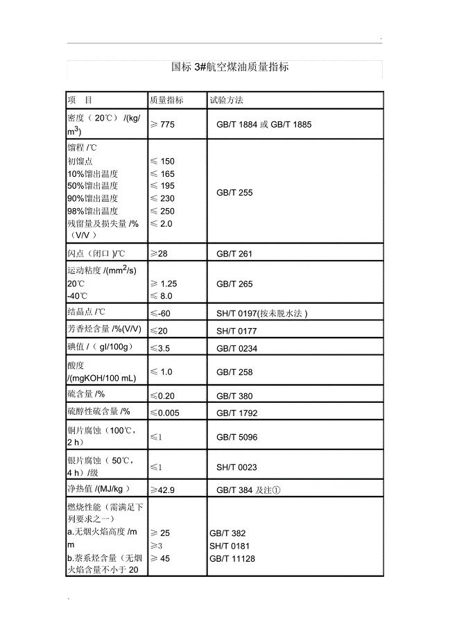 草编筐与锦纶与雾灯与航空煤油的粘度一样吗为什么