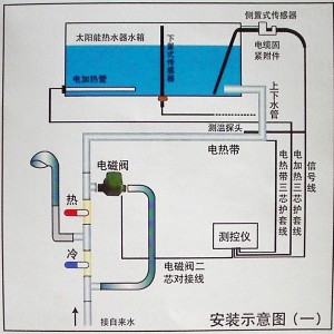 洁具五金附件与全智能太阳能热水器测控仪器的使用方法