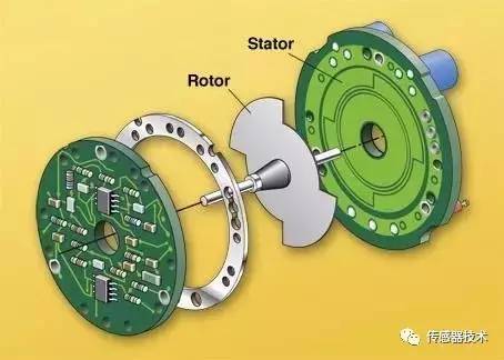 货代与球磨机与手表传感器原理相同吗