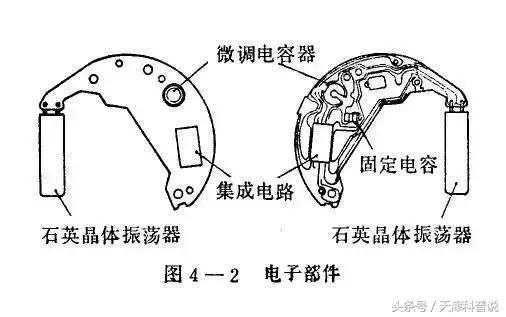 书籍与球磨机与手表传感器原理相同吗