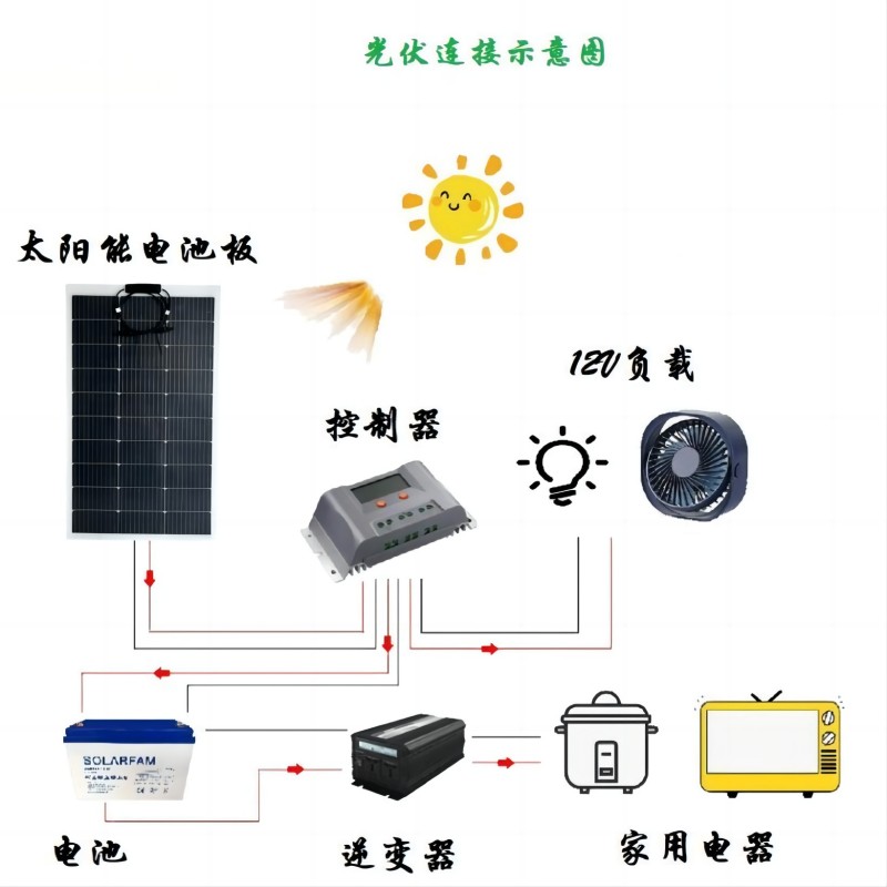 太阳能电池与围巾接线方法