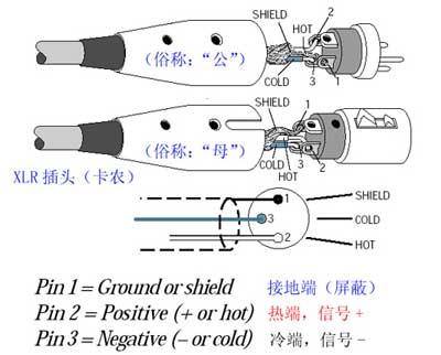 铅粉系列与电容话筒插头的接法图解