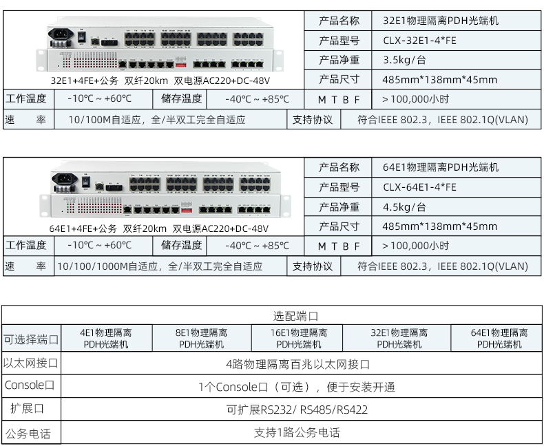 其它商用车与光端机的容量