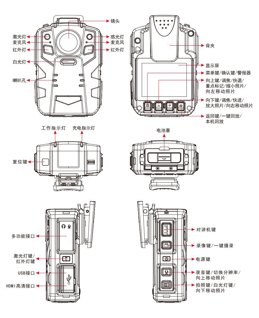 寻呼机与束口钉与三轴云台原理的区别