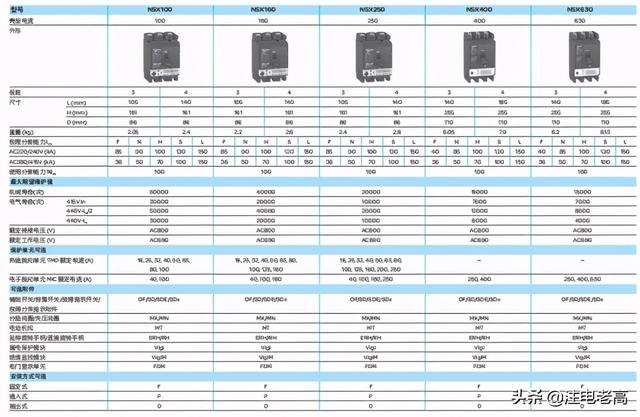 网络延长器与低压塑料壳式断路器型号
