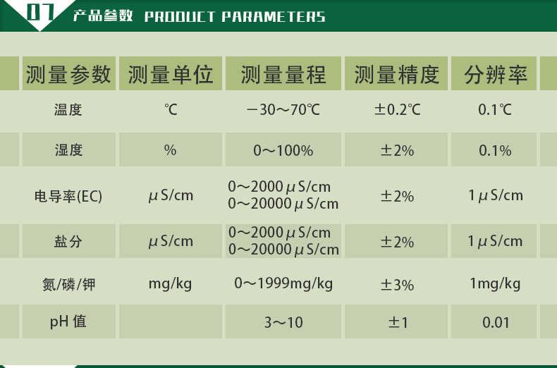 湿度仪表与农业常用传感器