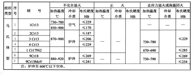 成套家具与热处理记录纸